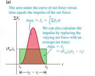 Graph a