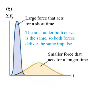 Graph b