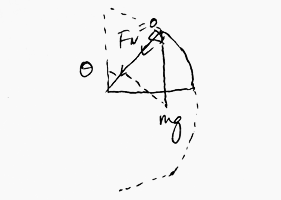 Graph (2b)